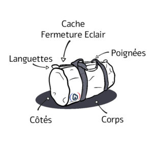 Sac polochon sur mesure bâche aquapark & camion